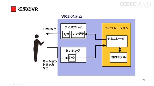 ꡼ No.053 | CEDEC 2020ϡ֥ݥȥʼҲVRȥİ֥ݡȡVRΤޤǤȥʲҤ10ǯ硼ȥåȤ줿ҲˤVRȤ