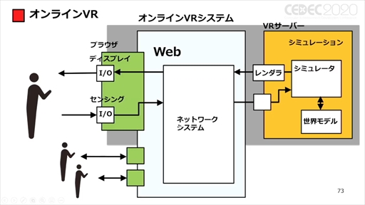 ꡼ No.054 | CEDEC 2020ϡ֥ݥȥʼҲVRȥİ֥ݡȡVRΤޤǤȥʲҤ10ǯ硼ȥåȤ줿ҲˤVRȤ