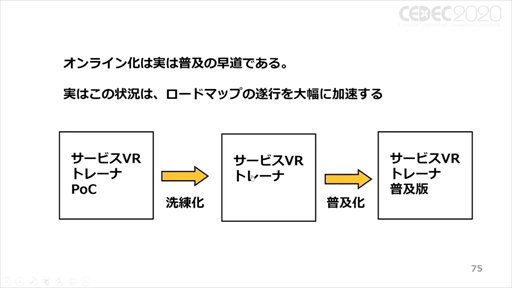 ꡼ No.056 | CEDEC 2020ϡ֥ݥȥʼҲVRȥİ֥ݡȡVRΤޤǤȥʲҤ10ǯ硼ȥåȤ줿ҲˤVRȤ