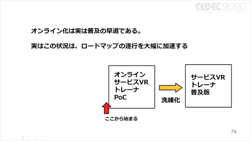 ꡼ No.057 | CEDEC 2020ϡ֥ݥȥʼҲVRȥİ֥ݡȡVRΤޤǤȥʲҤ10ǯ硼ȥåȤ줿ҲˤVRȤ