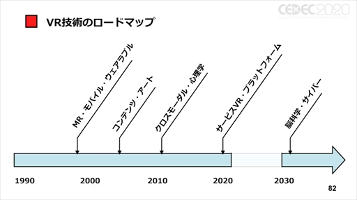 Cedec ポストコロナ社会とvrとゲーム 聴講レポート Vrのこれまでとコロナ禍で10年がショートカットされた社会におけるvrとは