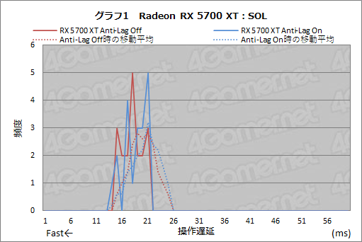 Nvidiaの遅延計測ツール Ldat と消費電力計測ツール Pcat は どんな仕組みでpcの遅延やgpuの消費電力を正確に測るのか