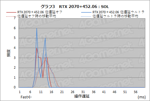 Nvidiaの遅延計測ツール Ldat と消費電力計測ツール Pcat は どんな仕組みでpcの遅延やgpuの消費電力を正確に測るのか