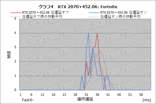 Nvidiaの遅延計測ツール Ldat と消費電力計測ツール Pcat は どんな仕組みでpcの遅延やgpuの消費電力を正確に測るのか