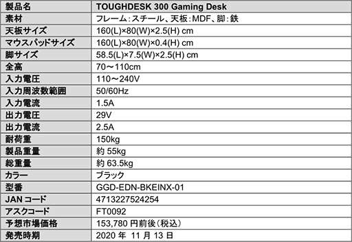 画像ギャラリー No.001のサムネイル画像 / 天板全体をマウスパッドでカバーしたThermaltake製ゲーマー向け昇降式デスクが国内発売