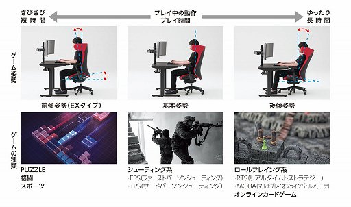 画像集#014のサムネイル/オカムラ，前傾姿勢に対応する国産ゲーマー向けチェア「STRIKER」を2021年1月に発売。実勢価格は7万円台後半を予定