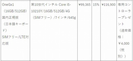 ���������꡼ No.012�Υ���ͥ������ / ONE-NETBOOK�������ȥ��Ƿ軻�����롣Ķ����PC������15�󥪥�