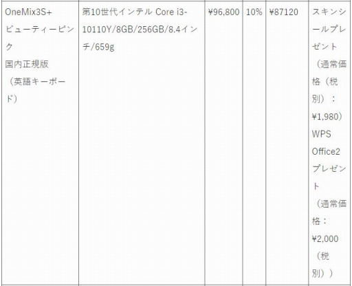 ���������꡼ No.014�Υ���ͥ������ / ONE-NETBOOK�������ȥ��Ƿ軻�����롣Ķ����PC������15�󥪥�