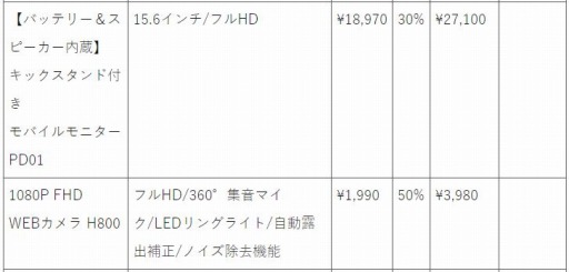 ONE-NETBOOKȥǷ軻롣ĶPC15󥪥