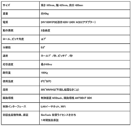 画像ギャラリー No.003のサムネイル画像 / ゲームに合わせて座面が動く座布団型体感シート「ANTSEAT」の予約受付が始まる
