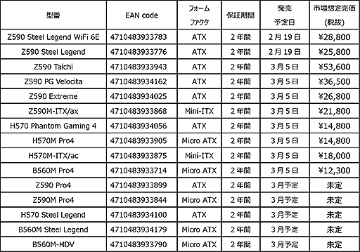 画像ギャラリー No.002のサムネイル画像 / ASRock,Intel 500シリーズチップセット搭載マザーを2月19日より発売