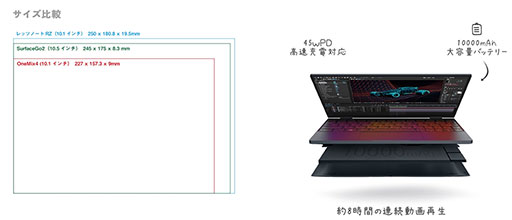 ���������꡼ No.003�Υ���ͥ������ / ��11����Core��ܤξ���2-in-1�Ρ���PC��OneMix4�פ�ͽ�󳫻ϡ����ʤ��ǹ���14���ߤ���