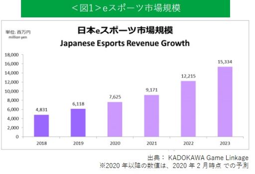 画像ギャラリー No.002のサムネイル画像 / ピップ,ゲーマーの腰を守るeスポーツ向け腰用サポーターを発売