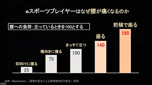 ���������꡼ No.006�Υ���ͥ������ / �֥ץ����ե��å� for e-SPORTS ������ȯɽ��פ��ݡ��ȡ�e���ݡ��ĥץ쥤�䡼�ι��ؤ���ô����¤��륮���֥������ȥ����ޡ��פ��о�