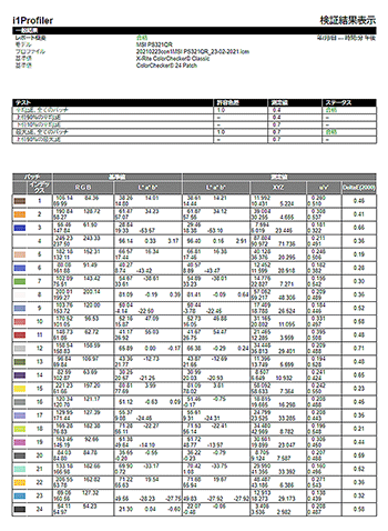 画像ギャラリー No.053のサムネイル画像 / MSIのクリエイター向けディスプレイ「Creator PS321QR」は,ゲームもクリエイティブな用途もこなせる万能ディスプレイだ