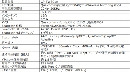 画像ギャラリー No.003のサムネイル画像 / シャニマスコラボモデルの完全ワイヤレスイヤフォンがオンキヨーから