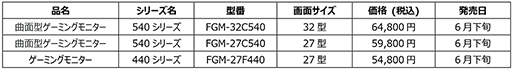画像ギャラリー No.002のサムネイル画像 / 「FUNAI」ブランド初のゲーマー向け液晶ディスプレイが発売。湾曲型パネル採用モデルなど計3製品をラインナップ