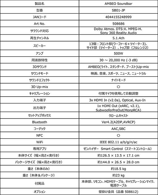 ꡼ No.013 | Sennheiser3Dǥбι饵ɥСAMBEO Soundbarפ727˹ȯ
