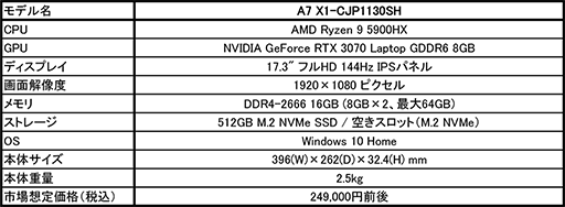 RTX 3070Ryzen 9 5900HXܤǹ25ߤ17.3ΡPCGIGABYTE