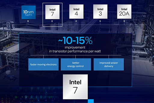 画像集#006のサムネイル/Intelが予定する2025年のプロセスロードマップをひもとく。2024年の「Intel 20A」で2つの新技術を投入して追撃
