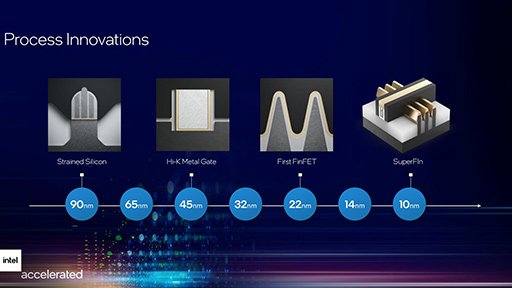 Intelが予定する25年のプロセスロードマップをひもとく 24年の Intel a で2つの新技術を投入して追撃