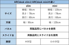 画像ギャラリー No.008のサムネイル画像 / 小さめのゲーマー向けデスク「ARCdesk Slim」がクラウドファンディングで販売開始