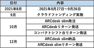 ΥޡǥARCdesk Slimפ饦ɥեǥ󥰤䳫