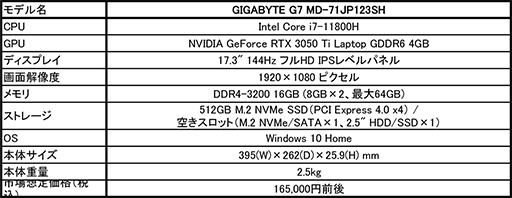 GIGABYTERTX 3050 Tiܤǹ17߰ʲ17.3ޡΡPCȯ