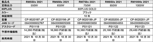 ꡼ No.005 | CorsairŸ˥åȤ2021ǯǥ3꡼14ʤȯ