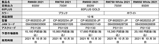 ꡼ No.006 | CorsairŸ˥åȤ2021ǯǥ3꡼14ʤȯ