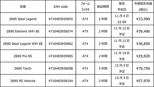 ���������꡼ No.002�Υ���ͥ������ / ASRock��Z690��ܥޥ����ܡ��ɤ����������ȯɽ��11��4��ȯ���Steel Legend����3��4000������