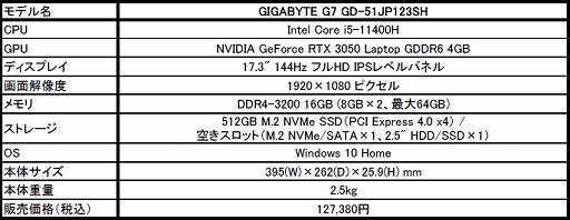 画像ギャラリー No.002のサムネイル画像 / GIGABYTEからRTX 3050搭載で約13万円の17.3型ゲームノートPCが登場