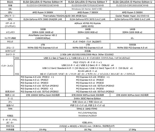 画像ギャラリー No.003のサムネイル画像 / ELSA,VTuber「宝鐘マリン」コラボモデルのデスクトップPCを抽選販売