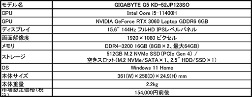 ���������꡼ No.002�Υ���ͥ������ / GIGABYTE��RTX 3060��ܤ�15������Ⱦ�Ф�15.6���Ρ���PC��ȯ��