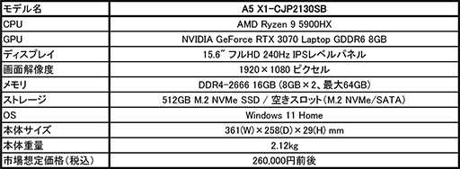 ���������꡼ No.002�Υ���ͥ������ / GIGABYTE��RTX 3070��Ryzen 9 5900HX��ܤ�15.6�����������Ρ���PC��ȯ��