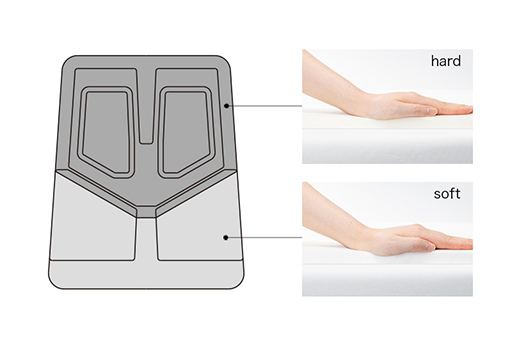 画像ギャラリー No.004のサムネイル画像 / 高機能の衝撃吸収材を採用したゲーマー向けクッションパッドが発売