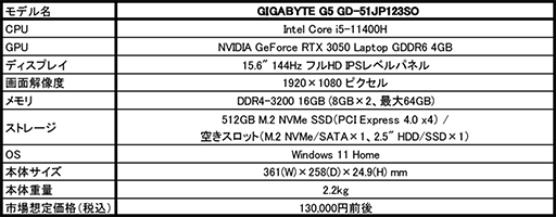 画像集#002のサムネイル/GIGABYTE，RTX 3050搭載ゲームノートPCのWindows 11モデルを発売