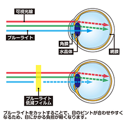 画像ギャラリー No.003のサムネイル画像 / ブルーライト低減を謳うゲーム&ウオッチ用保護フィルムが発売に