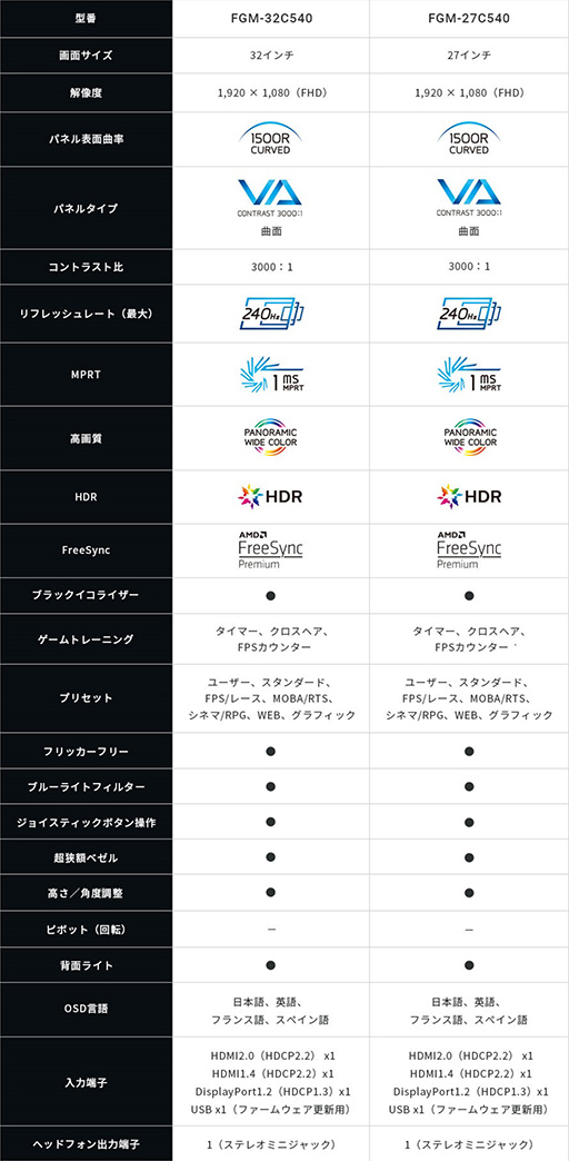 ꡼ No.002 | FUNAIFFXIV侩ǥץ쥤3000߰Υڡ򳫻