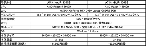 ���������꡼ No.003�Υ���ͥ������ / RTX 3060��ܤ�14������Υ�����Ρ���PC��GIGABYTE����ȯ���