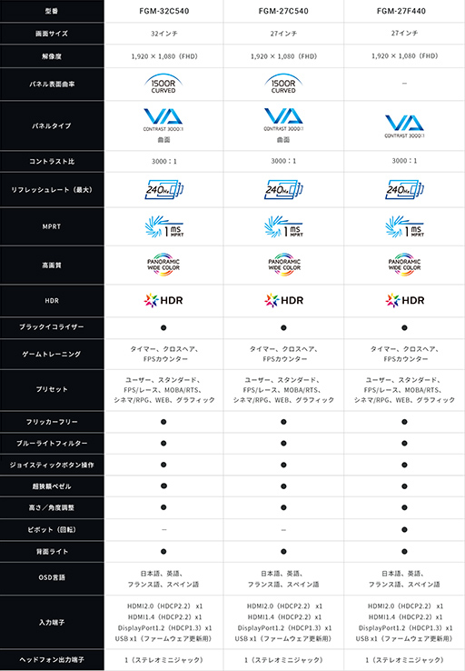 画像ギャラリー No.002のサムネイル画像 / 船井のゲーマー向けディスプレイとDellのゲームPCを同時購入で5500円引きのキャンペーンを実施