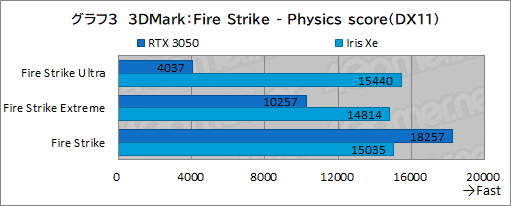 ���������꡼ No.036�Υ���ͥ������ / ��PR��MSI�Ρ�Prestige 14 A12UC�פϡ������⤱��ӥ��ͥ��Ρ���PC�ǥ������ץ쥤�������ͤˤ������1���