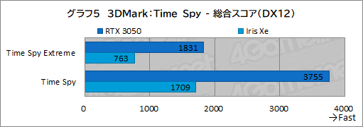 ���������꡼ No.038�Υ���ͥ������ / ��PR��MSI�Ρ�Prestige 14 A12UC�פϡ������⤱��ӥ��ͥ��Ρ���PC�ǥ������ץ쥤�������ͤˤ������1���