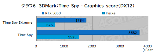 ���������꡼ No.039�Υ���ͥ������ / ��PR��MSI�Ρ�Prestige 14 A12UC�פϡ������⤱��ӥ��ͥ��Ρ���PC�ǥ������ץ쥤�������ͤˤ������1���
