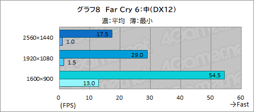 ���������꡼ No.041�Υ���ͥ������ / ��PR��MSI�Ρ�Prestige 14 A12UC�פϡ������⤱��ӥ��ͥ��Ρ���PC�ǥ������ץ쥤�������ͤˤ������1���