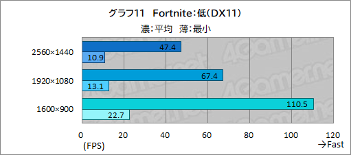 ���������꡼ No.044�Υ���ͥ������ / ��PR��MSI�Ρ�Prestige 14 A12UC�פϡ������⤱��ӥ��ͥ��Ρ���PC�ǥ������ץ쥤�������ͤˤ������1���