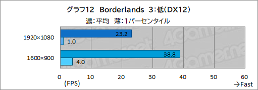 ���������꡼ No.045�Υ���ͥ������ / ��PR��MSI�Ρ�Prestige 14 A12UC�פϡ������⤱��ӥ��ͥ��Ρ���PC�ǥ������ץ쥤�������ͤˤ������1���