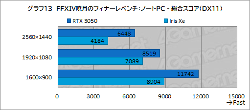 ���������꡼ No.046�Υ���ͥ������ / ��PR��MSI�Ρ�Prestige 14 A12UC�פϡ������⤱��ӥ��ͥ��Ρ���PC�ǥ������ץ쥤�������ͤˤ������1���