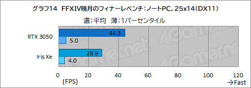 ���������꡼ No.047�Υ���ͥ������ / ��PR��MSI�Ρ�Prestige 14 A12UC�פϡ������⤱��ӥ��ͥ��Ρ���PC�ǥ������ץ쥤�������ͤˤ������1���