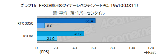 ���������꡼ No.048�Υ���ͥ������ / ��PR��MSI�Ρ�Prestige 14 A12UC�פϡ������⤱��ӥ��ͥ��Ρ���PC�ǥ������ץ쥤�������ͤˤ������1���